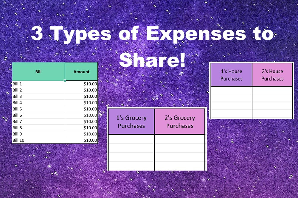 Roommate Expense Sharing Calculator - Basic